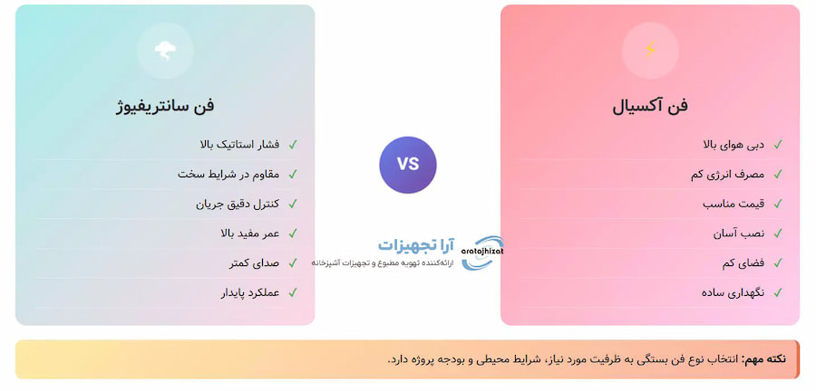 انتخاب فن محوری و حلزونی برج خنک کن-آرا تجهیزات